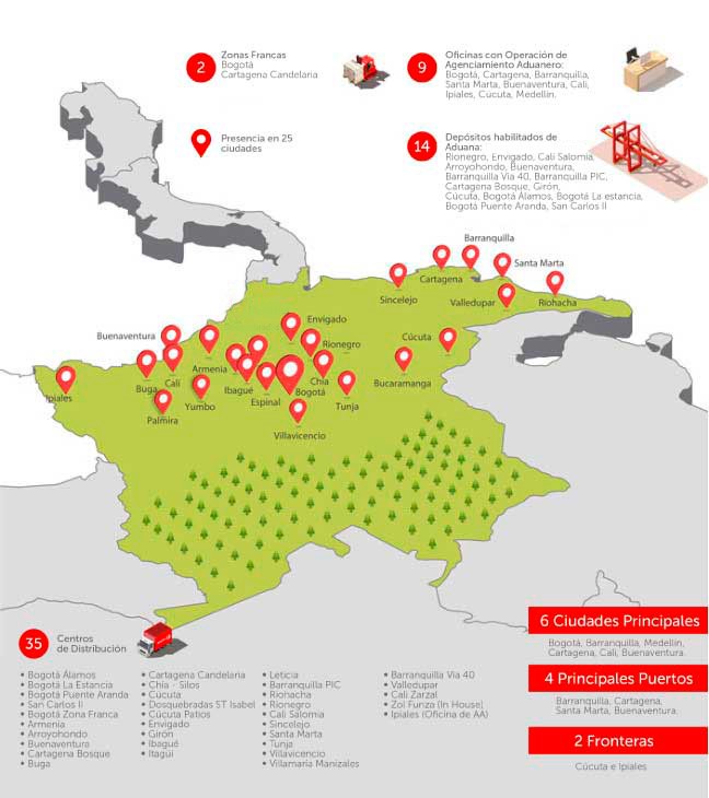 Infographics
