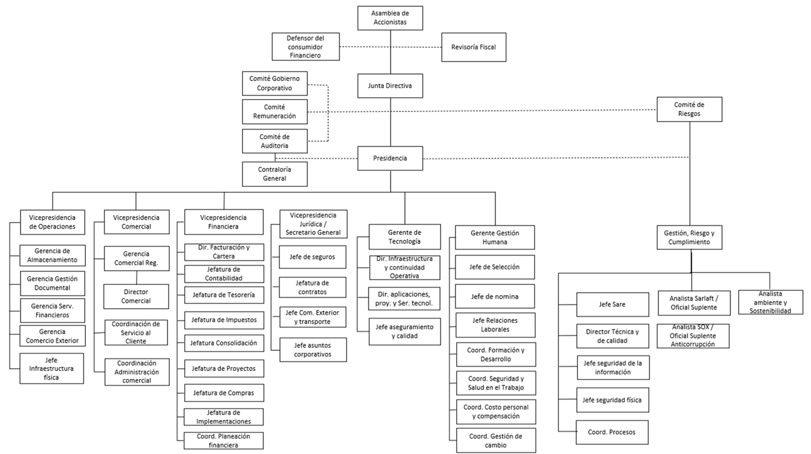 Almaviva Organization Chart Almaviva Organization Chart