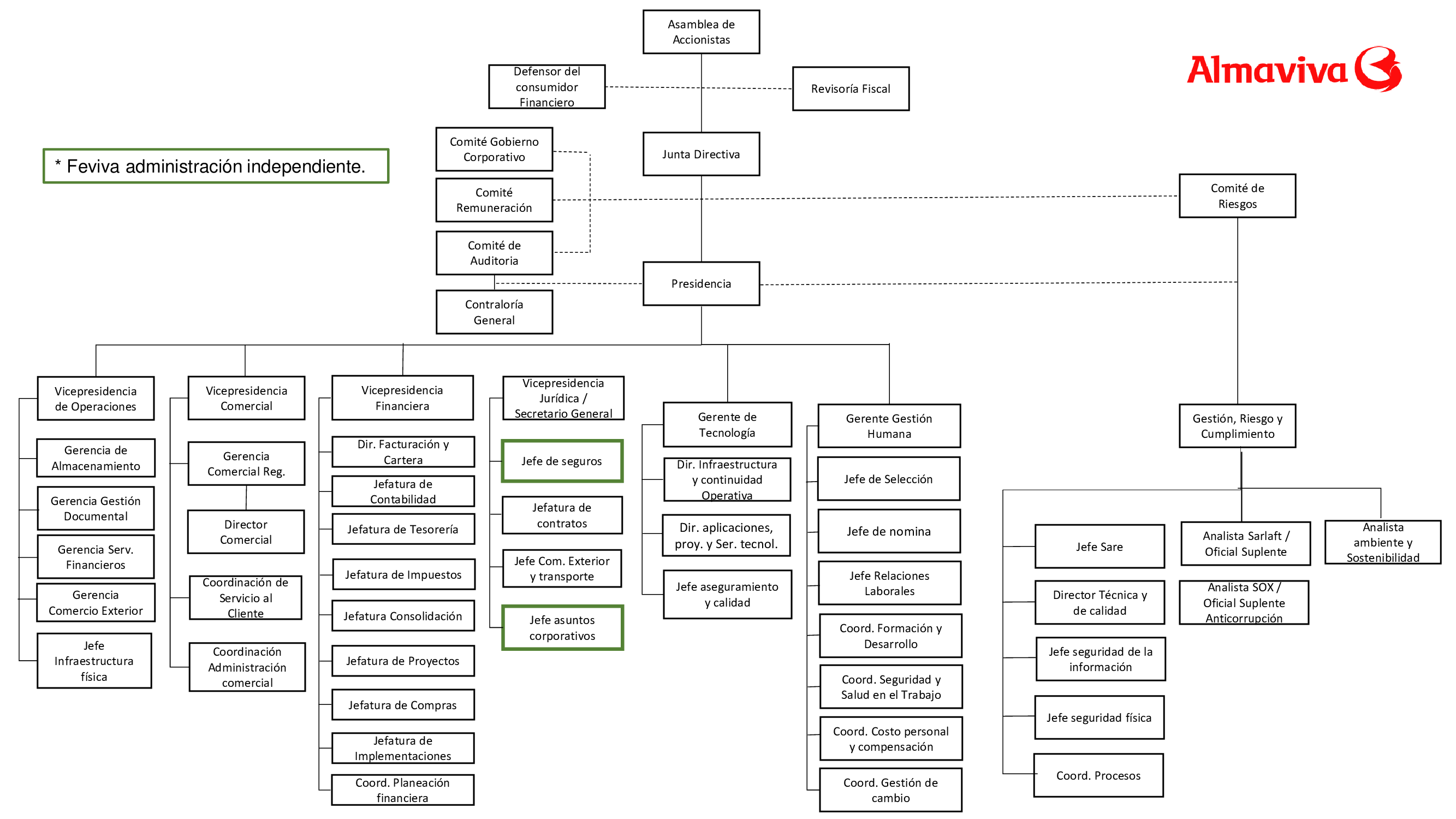 Almaviva Organization Chart Almaviva Organization Chart