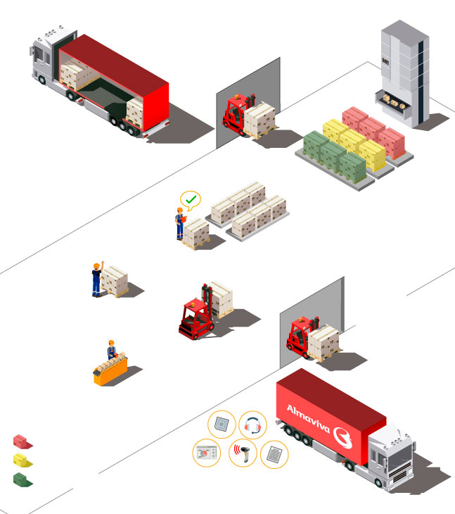 Infografía sistema almacenamiento Figuras Figuras