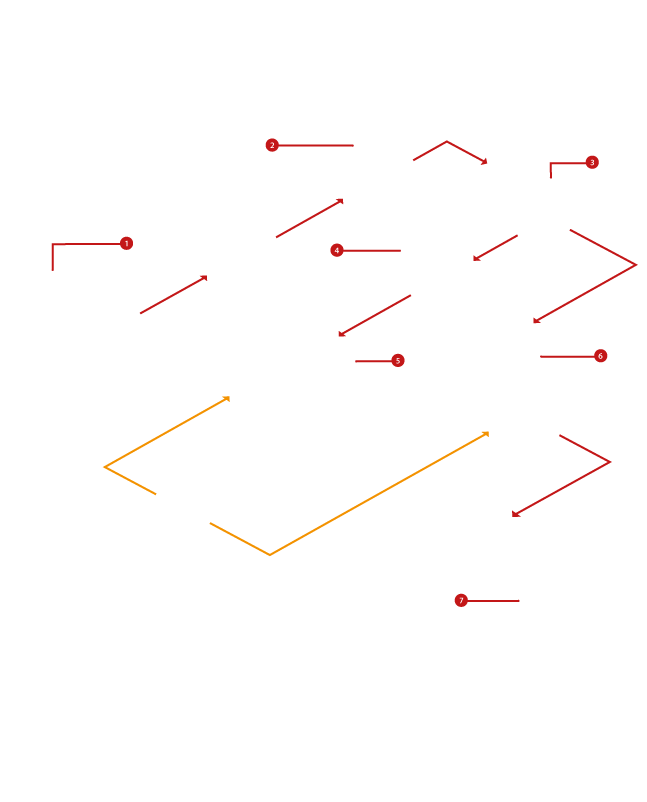 Números